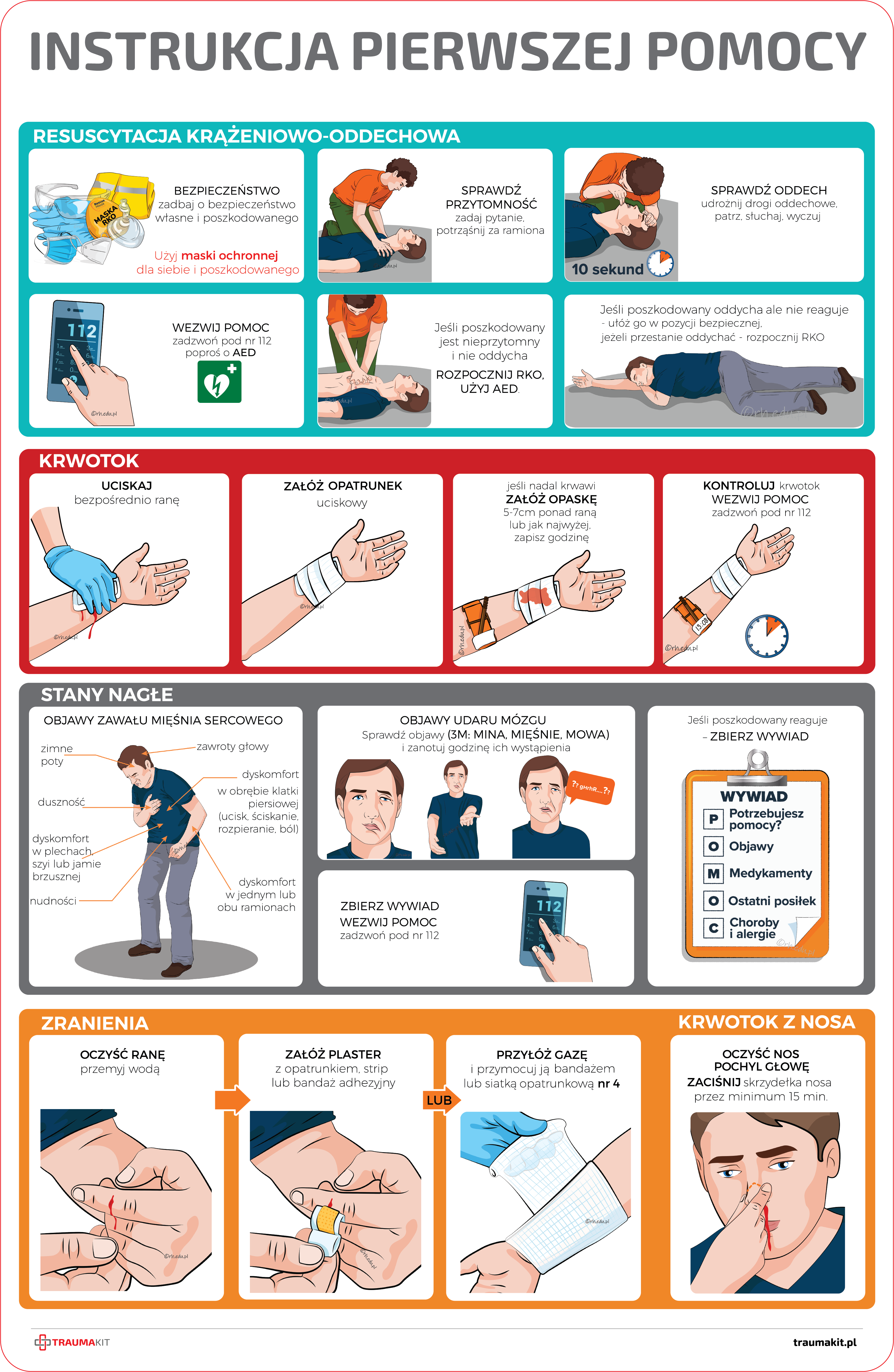 TRAUMA KIT - Instrukcja Pierwszej Pomocy - Tablica Dibond